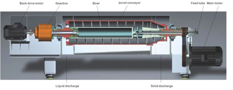 Drilling Sludge Treatment Decanter Centrifuge